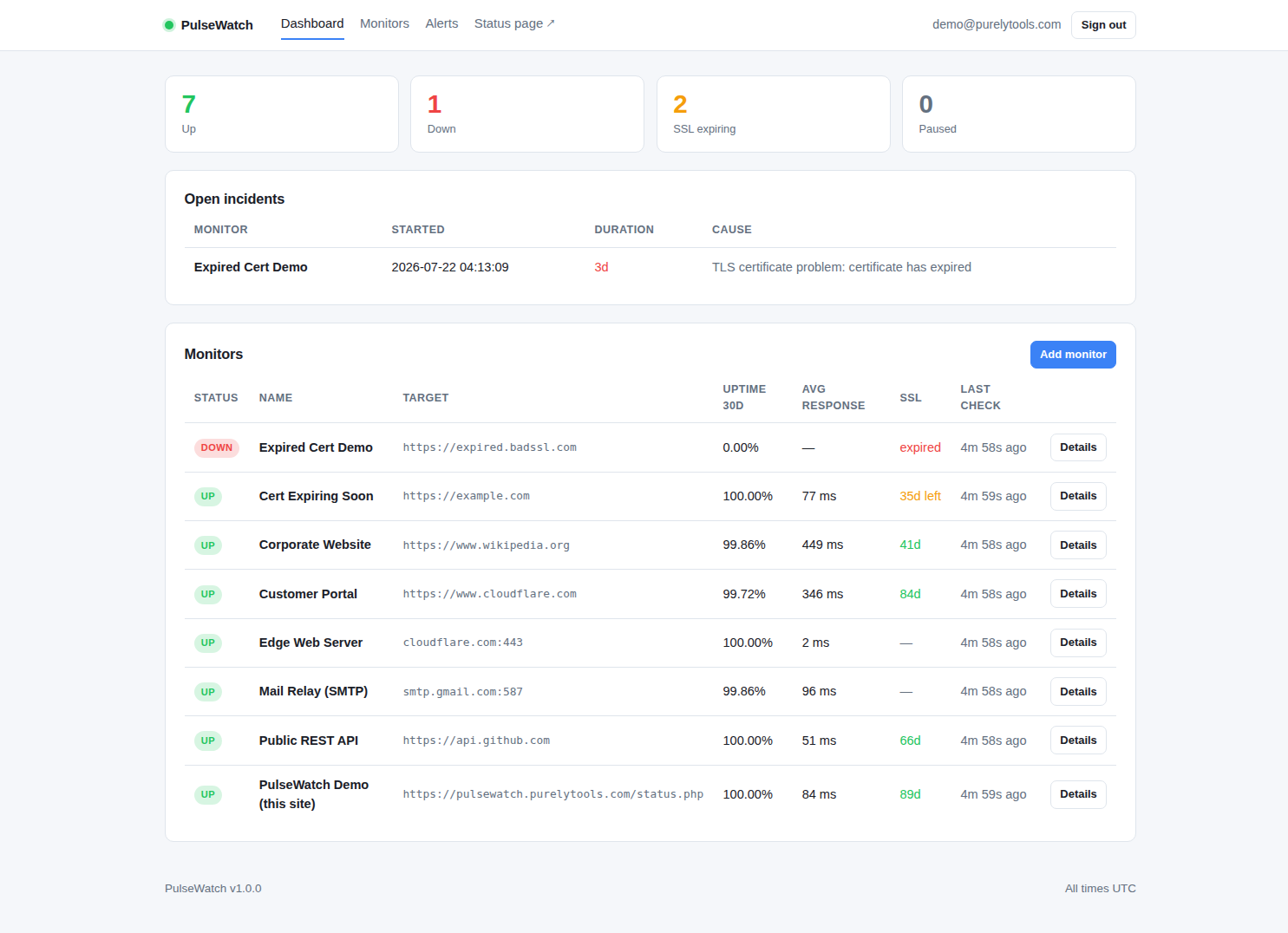 PulseWatch dashboard listing eight monitors with uptime percentages, average response times and SSL days remaining